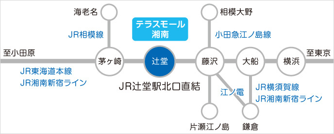 電車をご利用の場合